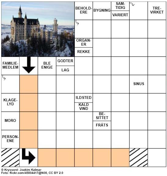 Dagens kryssord - 4. Februar - 2018