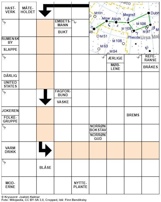 Dagens kryssord – 8. November – 2019