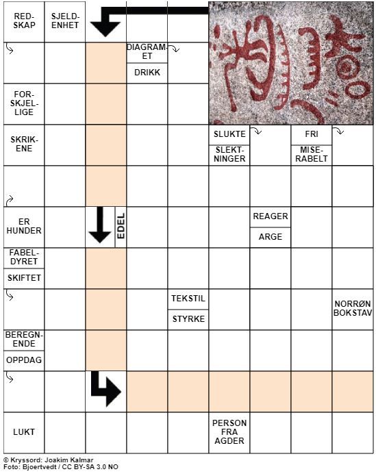 Dagens kryssord – 3. April - 2020