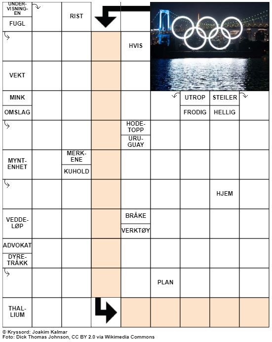 Dagens kryssord – 25. Juli - 2021