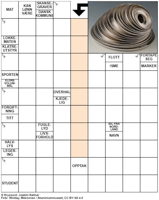 Dagens kryssord – 3. Februar - 2022