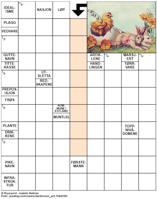 Dagens kryssord – 3. April- 2022