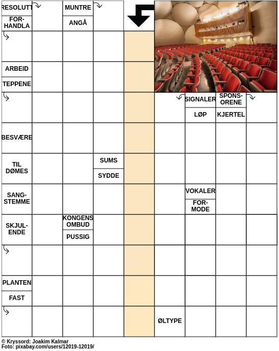 Dagens kryssord – 1. Februar - 2023