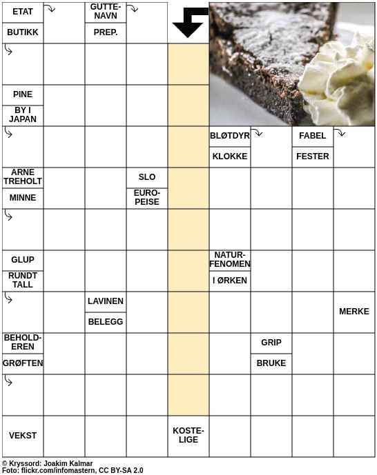 Dagens kryssord – 4. Oktober - 2024
