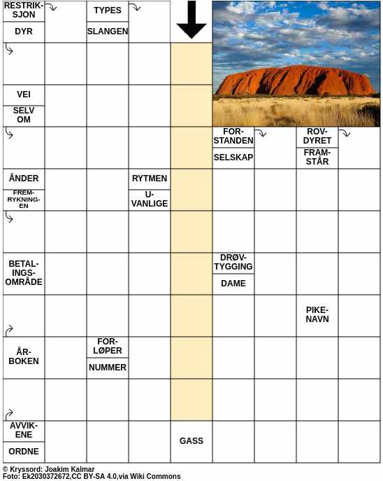 Dagens kryssord – 28. September - 2024