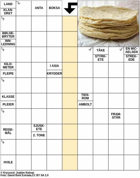 Dagens kryssord – 3. Februar - 2025