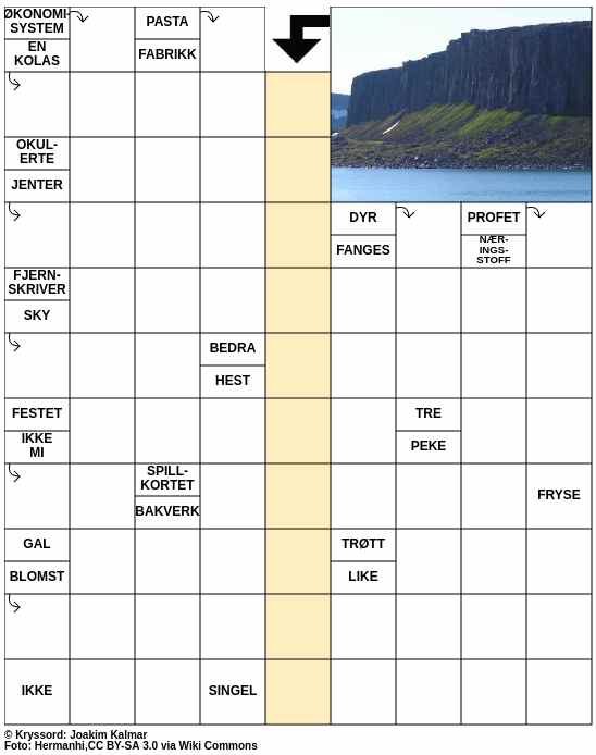 Dagens kryssord – 7. Februar - 2025