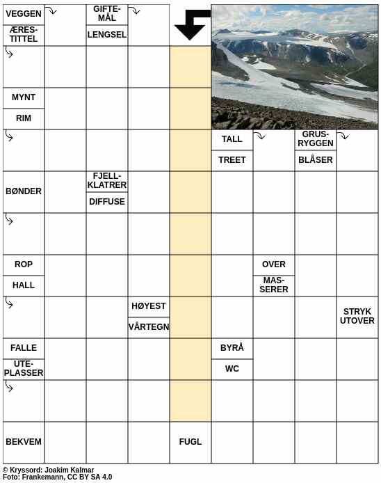 Dagens kryssord – 8. Februar - 2025