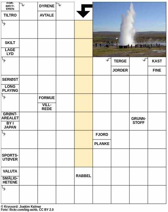Dagens kryssord – 11. Februar - 2025