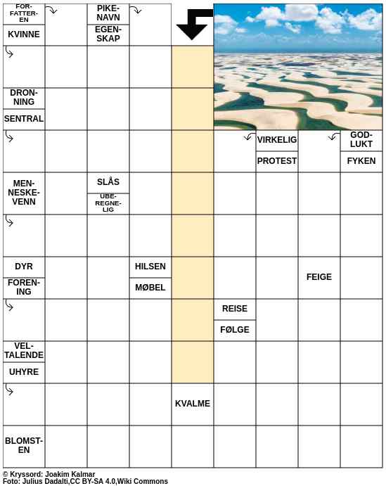 Dagens kryssord – 21. Mars - 2025