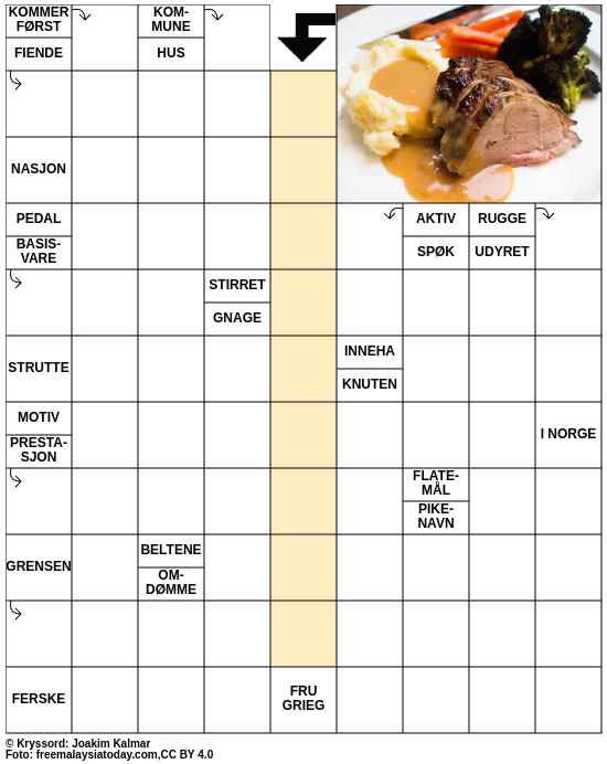 Dagens kryssord – 5. April - 2025