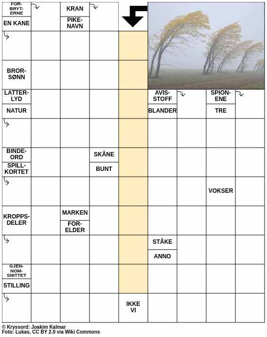 Dagens kryssord – 4. Oktober - 2025