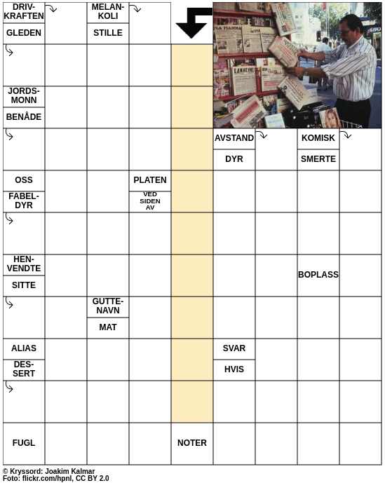 Dagens kryssord – 18. November - 2025