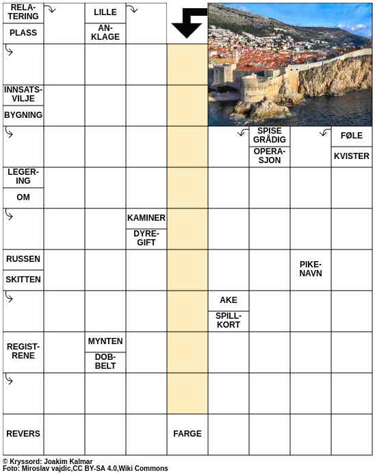 Dagens kryssord – 25. Januar - 2026