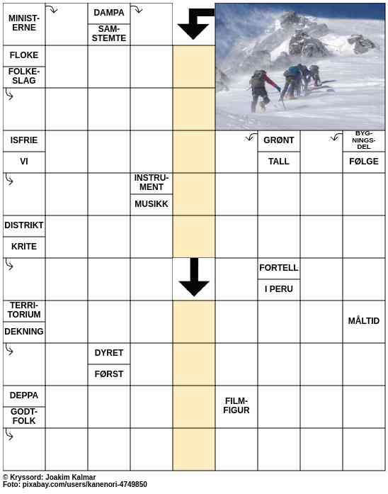 Dagens kryssord – 28. Januar - 2026
